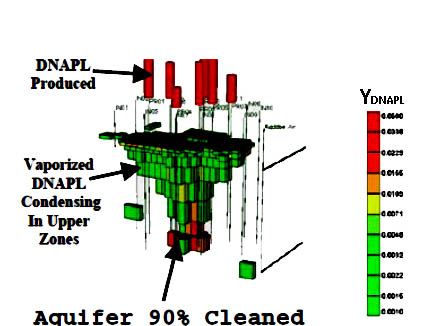 Steam Remediation_Vaporized DNAPL Distribution